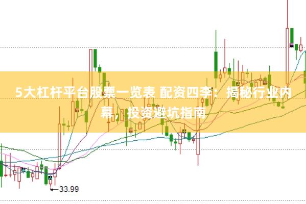 5大杠杆平台股票一览表 配资四李：揭秘行业内幕，投资避坑指南