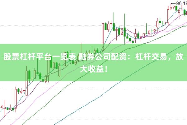 股票杠杆平台一览表 融券公司配资：杠杆交易，放大收益！